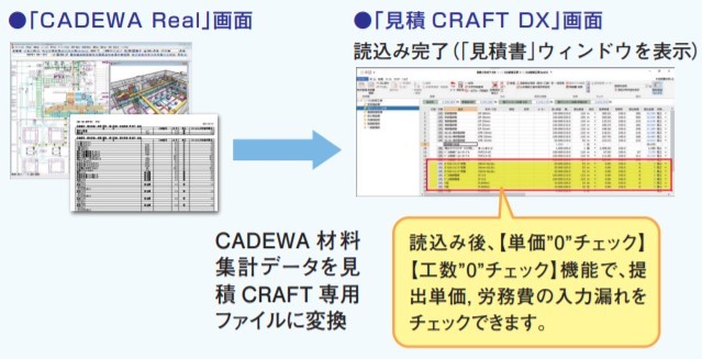 CADEWA連携